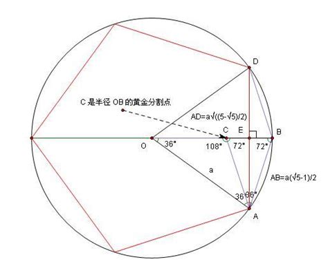 圓形分5份|五等分圓周:等分圓周方法,作法一:單規作圖法證明,